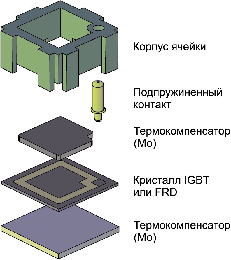 Конструкция ячейки модуля